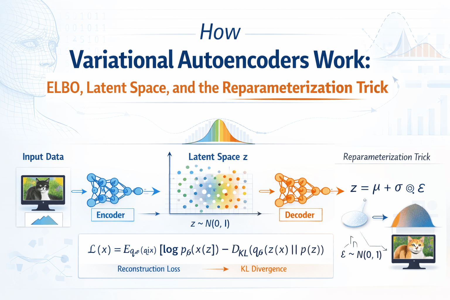 How Variational Autoencoders (VAE) Work: ELBO, Latent Space, and the Reparameterization Trick